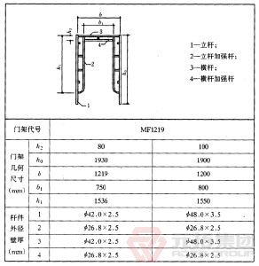 门式脚手架支模图解展示